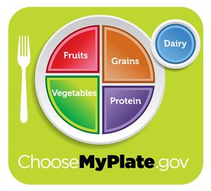 MyPlate.gov graphic 